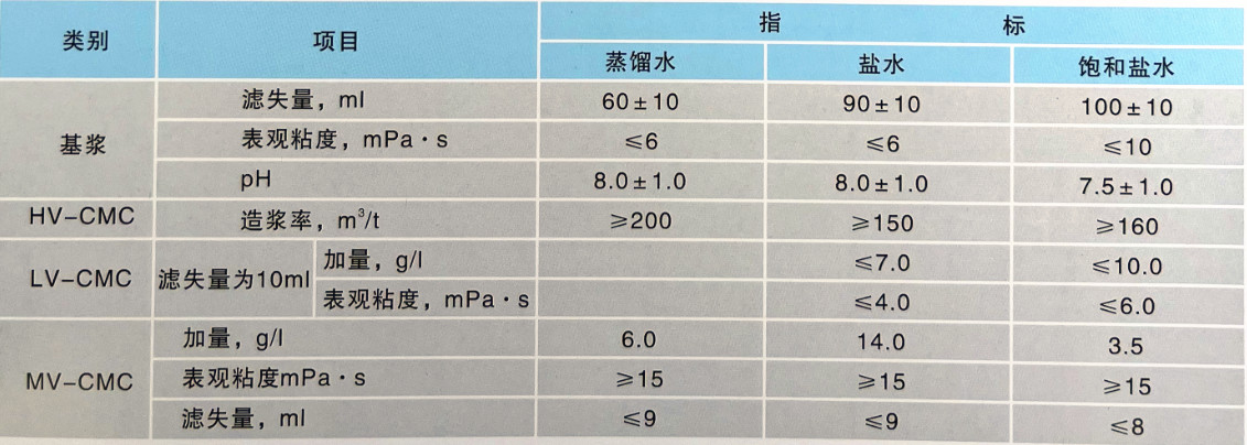 鉆井液指標-中文.jpg